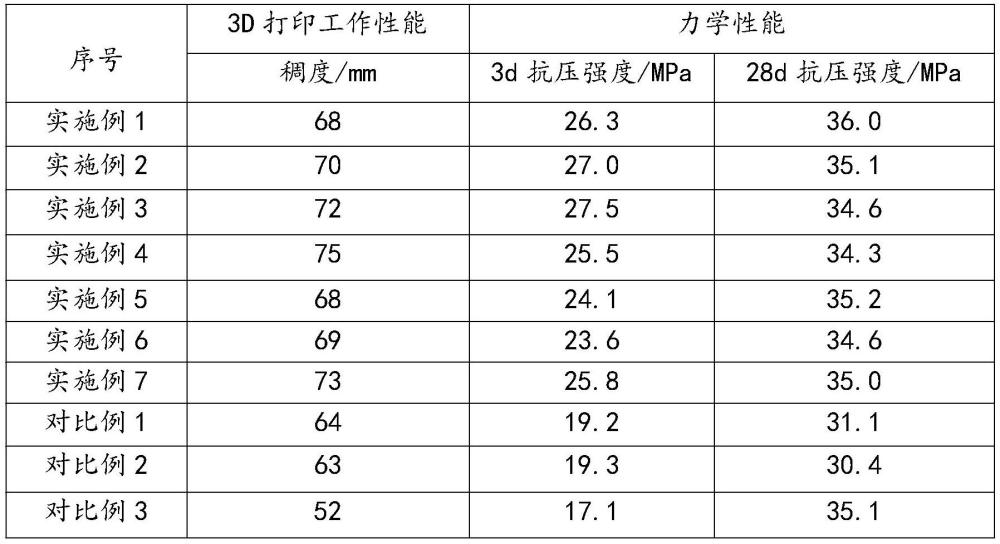 低碳型电炉渣-赤泥基水泥油墨材料、制备方法及应用与流程