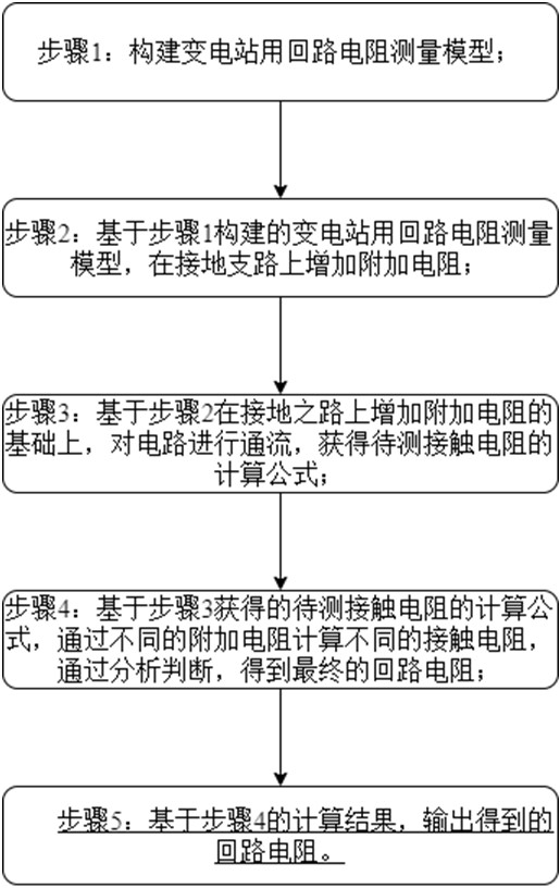 变电站用考虑接地支路影响的回路电阻测量方法及系统与流程