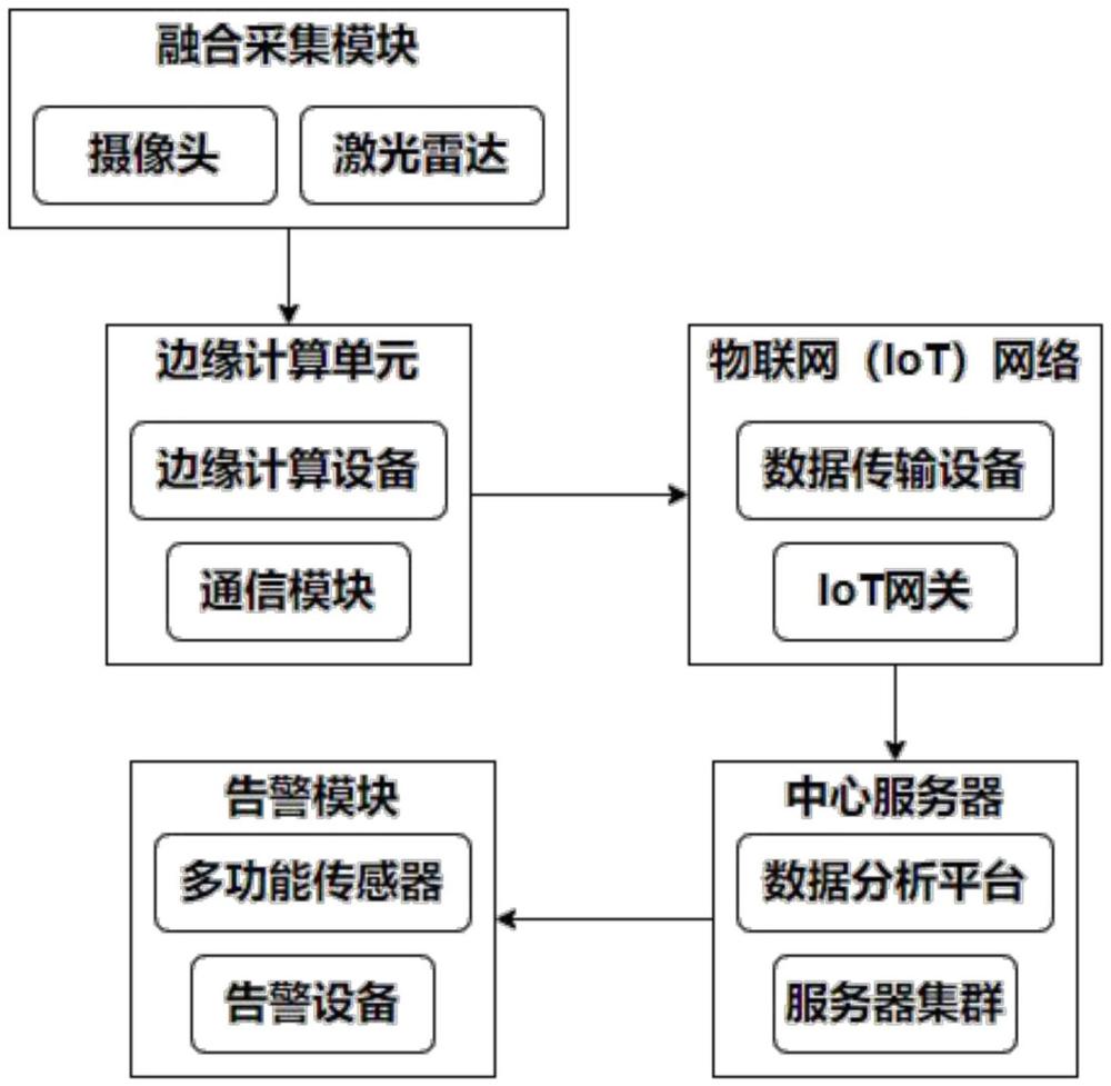 一種基于高位視頻車輛識別的限時停車管理系統的制作方法