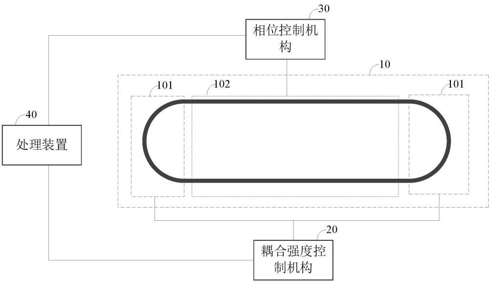 模式劈裂调控系统及方法