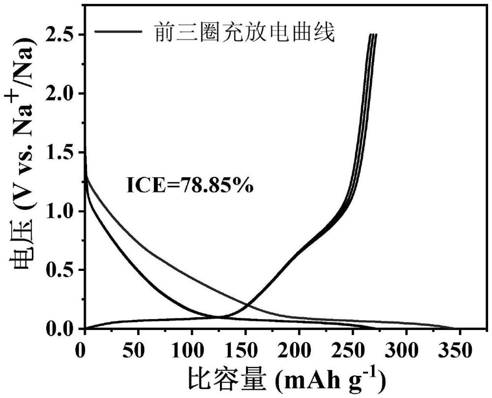 一種兩次碳化制備無煙煤/蔗糖基復合碳材料的方法