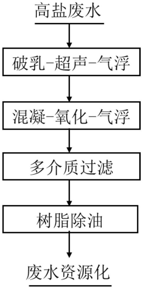 一种处理钨冶炼高盐废水的方法与流程