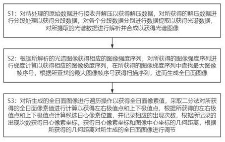 一种卫星下传数据的快速解析方法