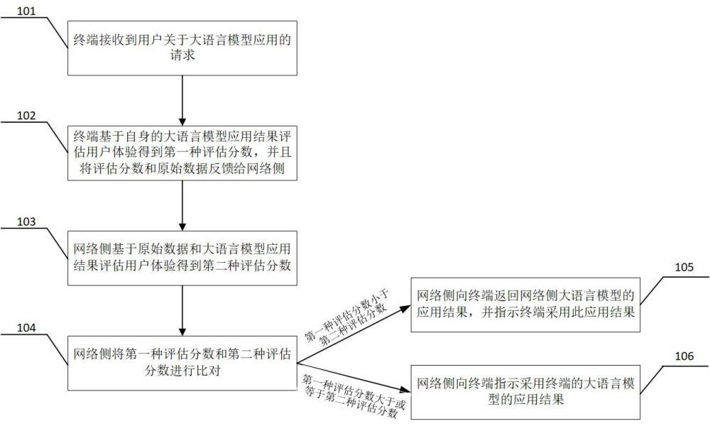 無線蜂窩系統中基于大語言模型應用的優化方法