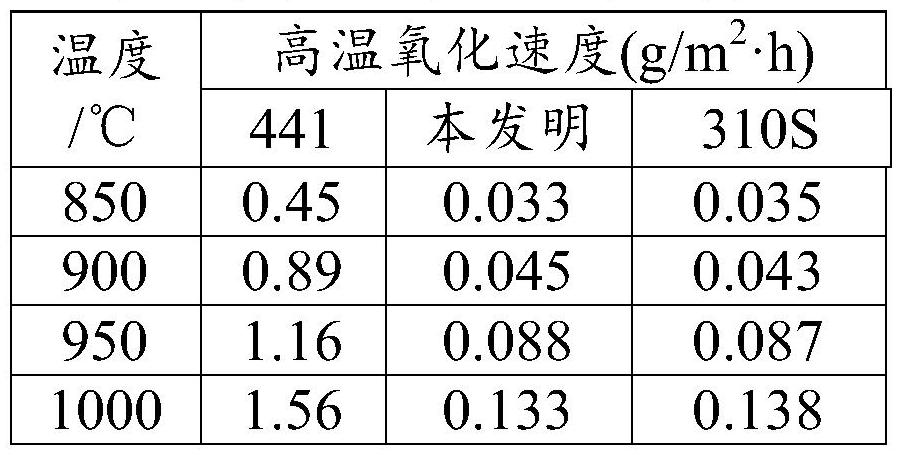 一種含稀土耐高溫奧氏體不銹鋼及其制造方法和應(yīng)用與流程