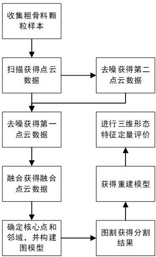 一種噴射混凝土粗骨料顆粒的定量評價方法及相關產品與流程