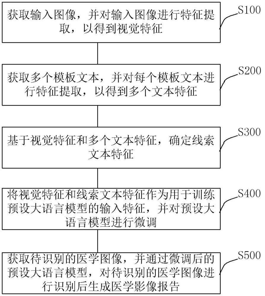 医学影像报告生成方法、装置、电子设备及存储介质