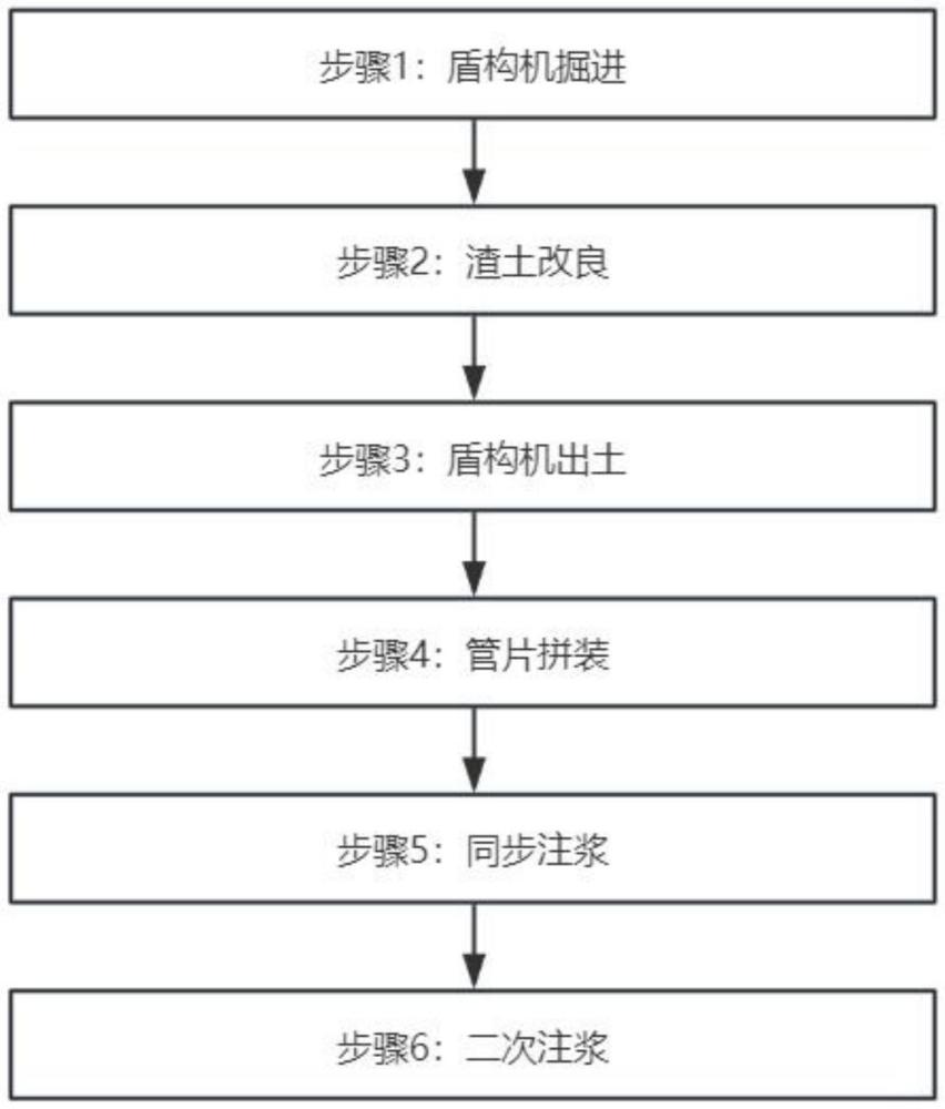 一种轨道交通隧道的盾构掘进施工方法与流程