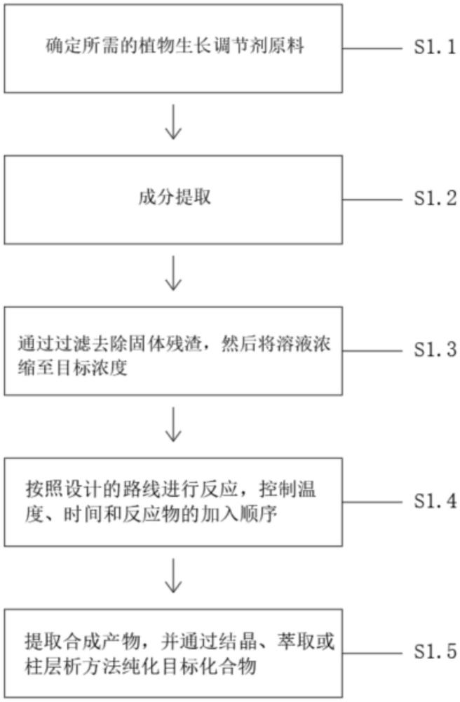 一种防治水稻穗腐病的杀菌组合物