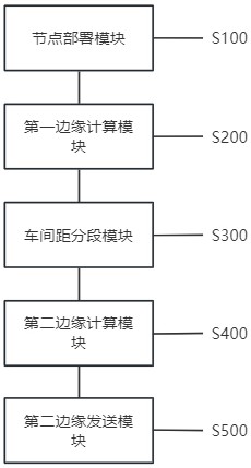 高速公路邊緣計算交通優(yōu)化系統(tǒng)的制作方法