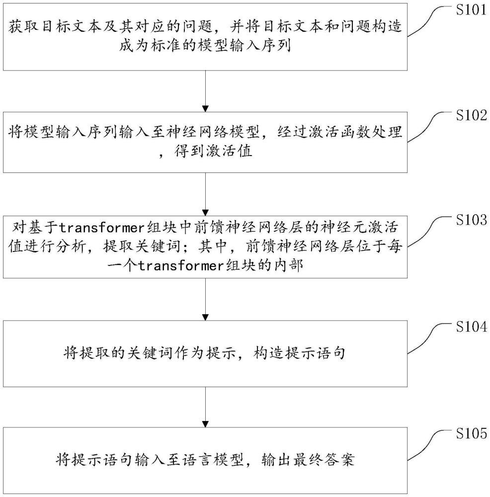 一種基于神經元激活的機器閱讀理解方法、裝置、設備及計算機可讀介質