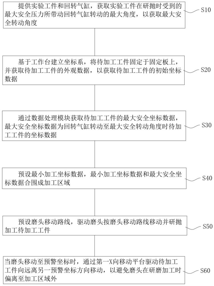 數控研拋中的研拋工具路徑規劃方法及設備與流程