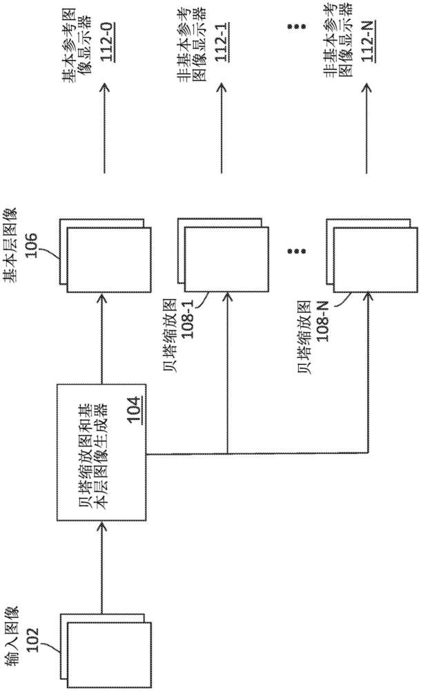 支持多種目標顯示器類型的制作方法