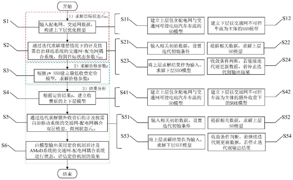 计及按需自治移动系统的交通网-配电网耦合系统定价机制