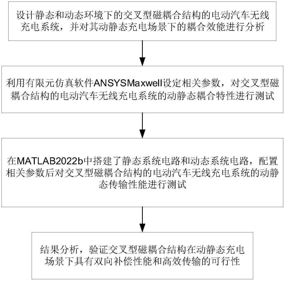 一种交叉型磁耦合结构电动汽车无线充电系统及测试方法