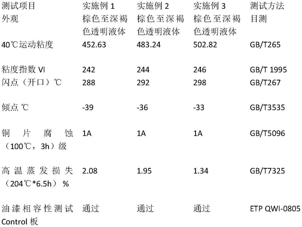 一种用于汽车喷涂线高温链条油的组合物的制作方法