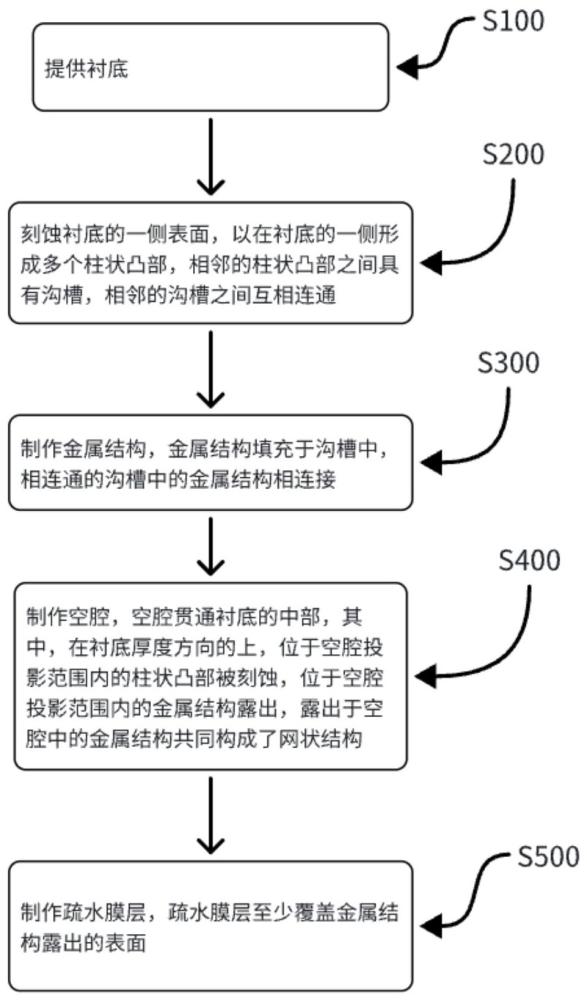 一種防水透氣結(jié)構(gòu)、制造方法及封裝結(jié)構(gòu)與流程