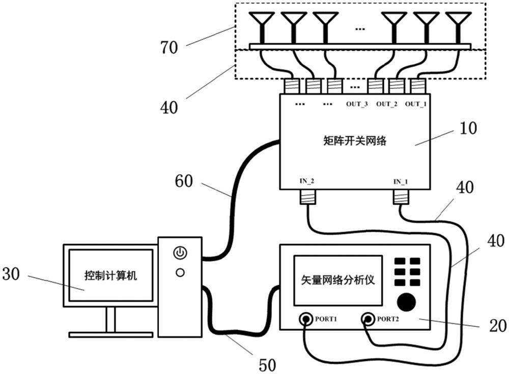 相控阵天线有源驻波测试系统的制作方法