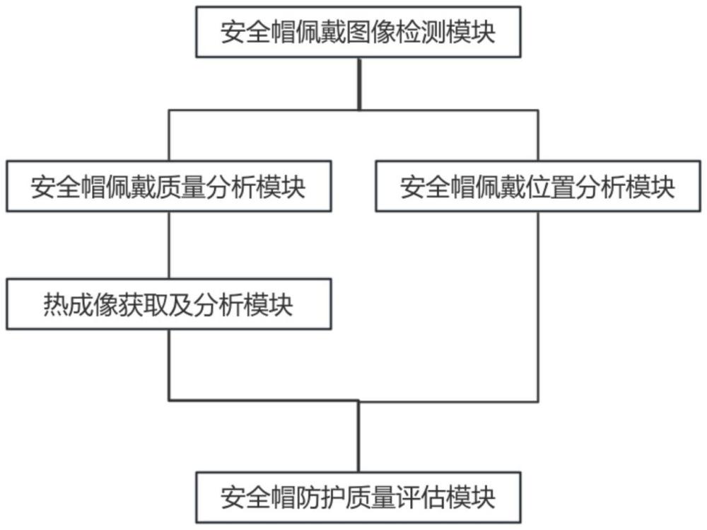 一种基于图像识别的安全帽检测系统的制作方法