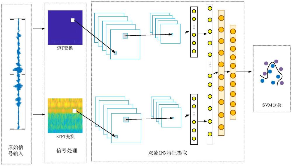 基于时频图双流CNN和SVM的小样本轴承故障诊断方法