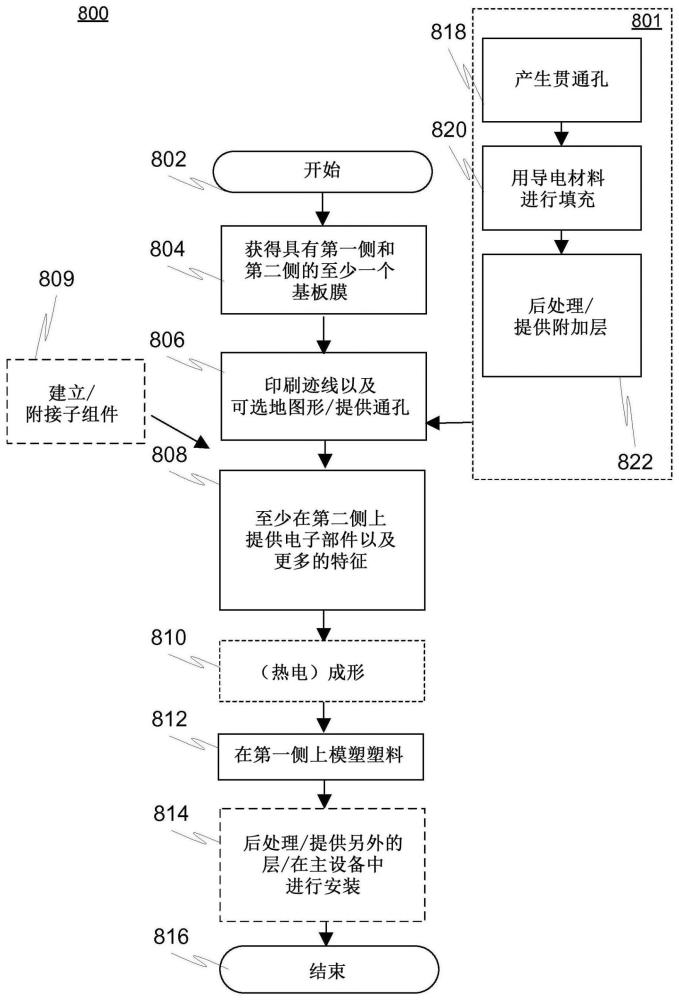 用于承載電子器件的多層結(jié)構(gòu)及其相關(guān)制造方法與流程