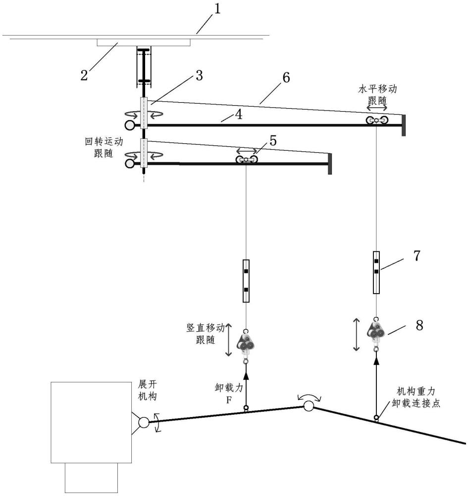 位移跟隨恒力保持裝置的制作方法