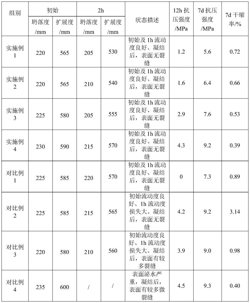 一種路面基層填筑用預拌流態回填材料及其制備方法與流程