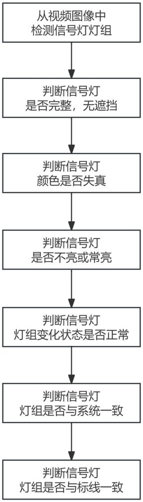 一種道路交通信號燈故障檢測方法與流程