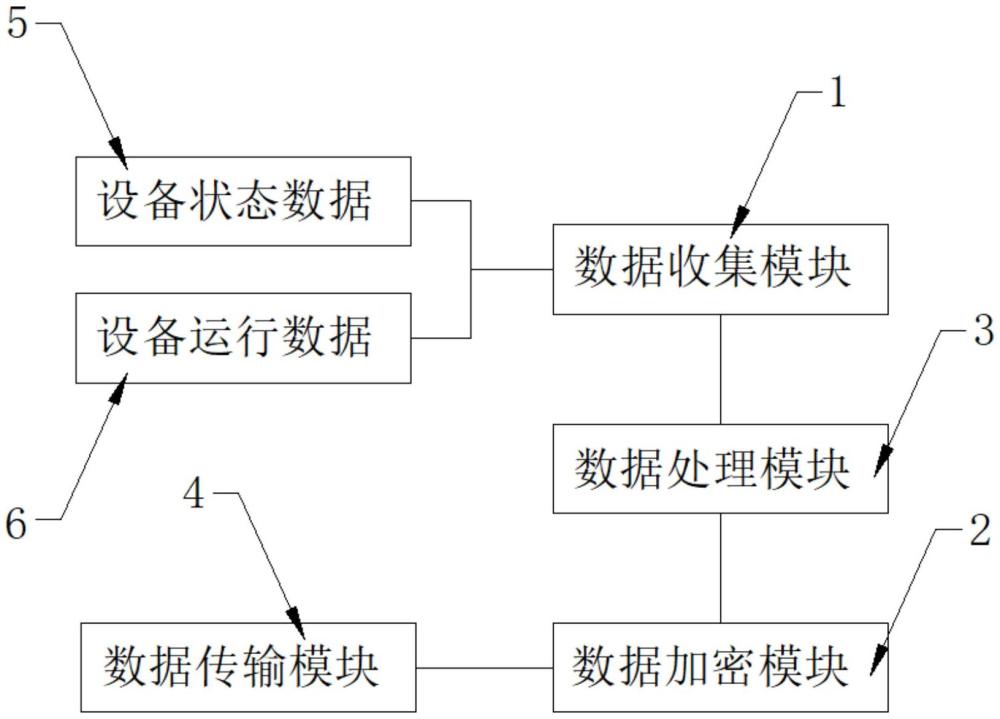 一種用于自動售賣機的MDB總線數據監控設備及其數據傳輸方法與流程