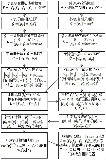 一种基于极值相位差分特征的近场空间谱相似度评估方法与流程