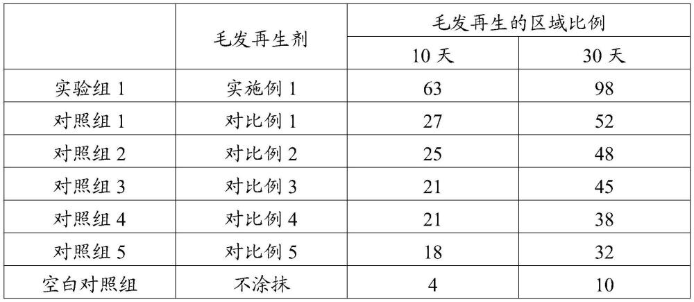 一種毛發再生劑及其制備方法與流程