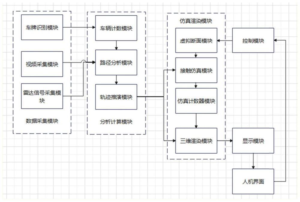 一種精細化基于孿生模型的道路斷面流量檢測方法及系統與流程