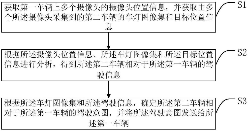 一種基于車燈圖像的車輛意圖識別方法、系統及云平臺與流程