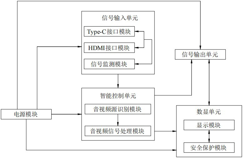 基于Type-C和HDMI接口的音視頻信號輸入切換系統的制作方法