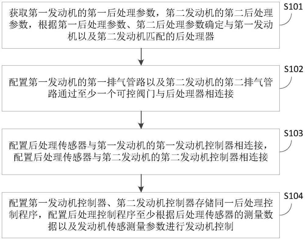 一种发动机系统设计方法及发动机系统与流程