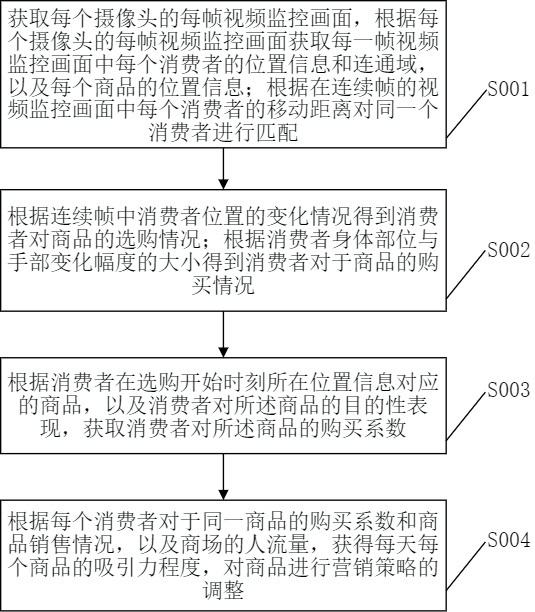 一種基于視頻監控的運動目標跟蹤分析方法及系統與流程