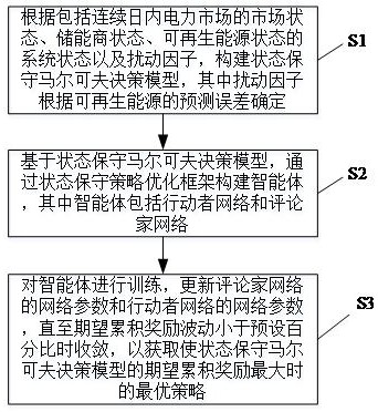 一種連續日內電力市場交易建模方法及計算機程序產品