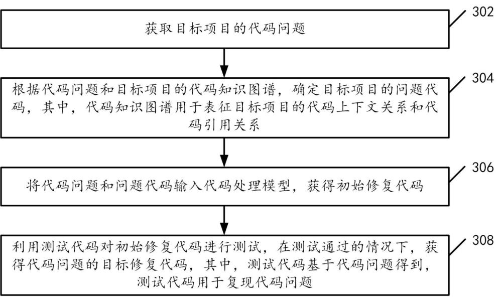 代码处理方法以及代码修复测试方法与流程