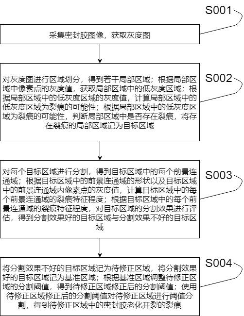 一種密封膠老化開裂識別方法與流程