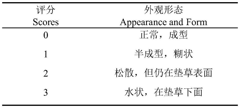 能够改善犊牛腹泻情况提高犊牛生产性能和免疫能力的饲喂方法