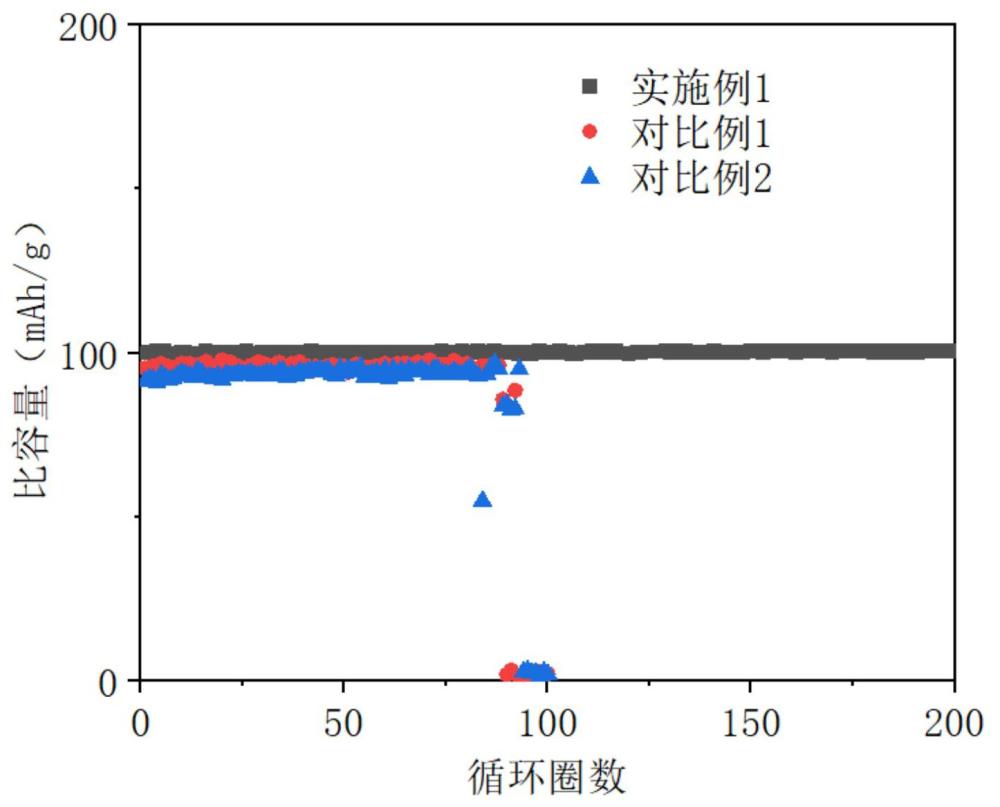 一種正極-固態電解質一體材料及其制備方法、應用與流程