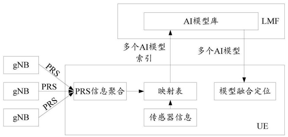 一種基于AI模型的定位方法、設備及存儲介質與流程