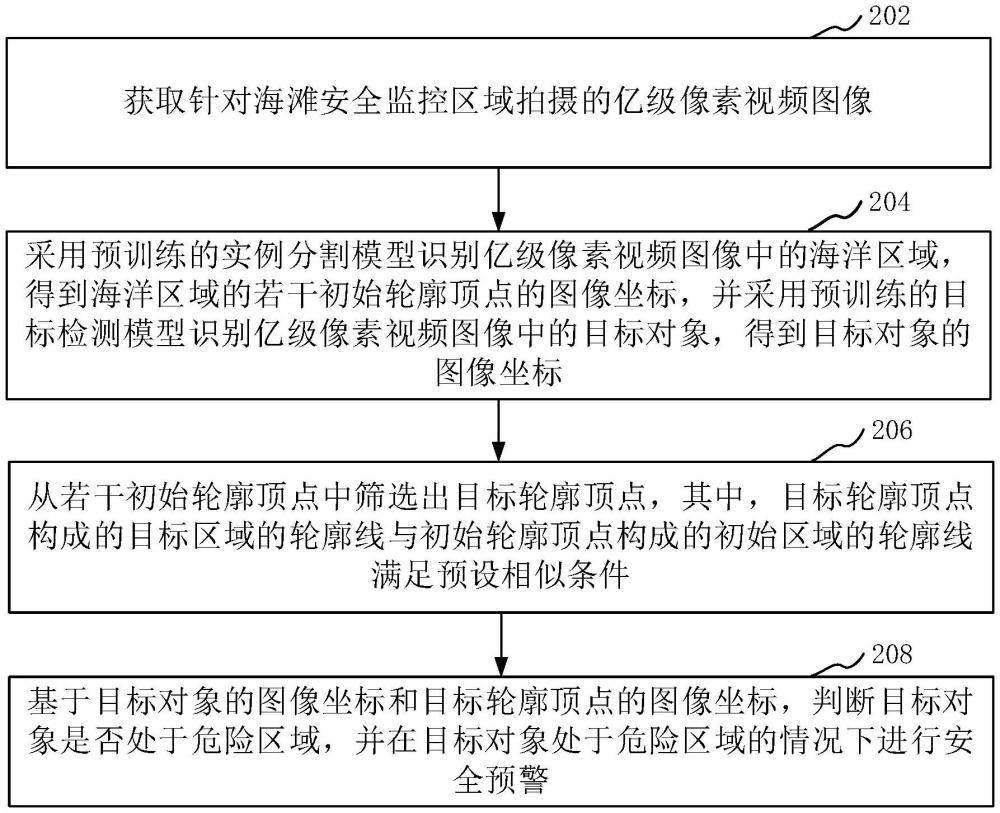 基于亿级像素视频的海滩安全预警方法、装置和系统与流程