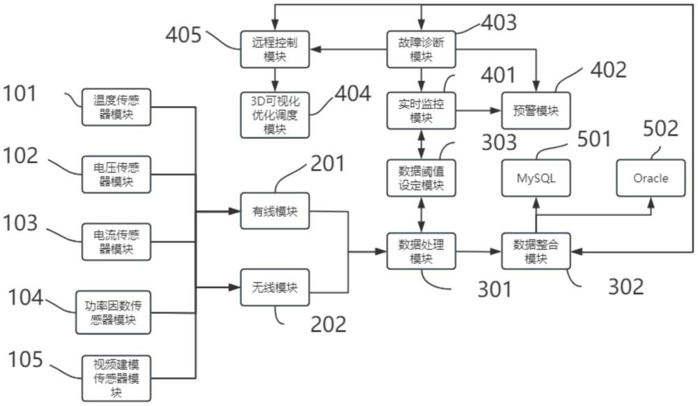 一種基于3D可視化技術的機場電力監控系統的制作方法