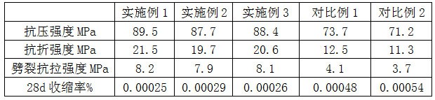 一種低收縮混凝土的制備方法與流程