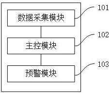 一種巖土邊坡地質災害預警系統及方法與流程