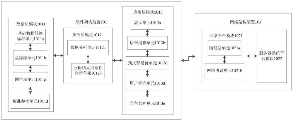 聯鎖反違章監測系統、方法、設備及存儲介質與流程