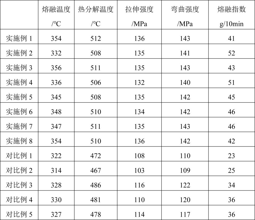 一種熱致性液晶聚合物的制備方法與流程