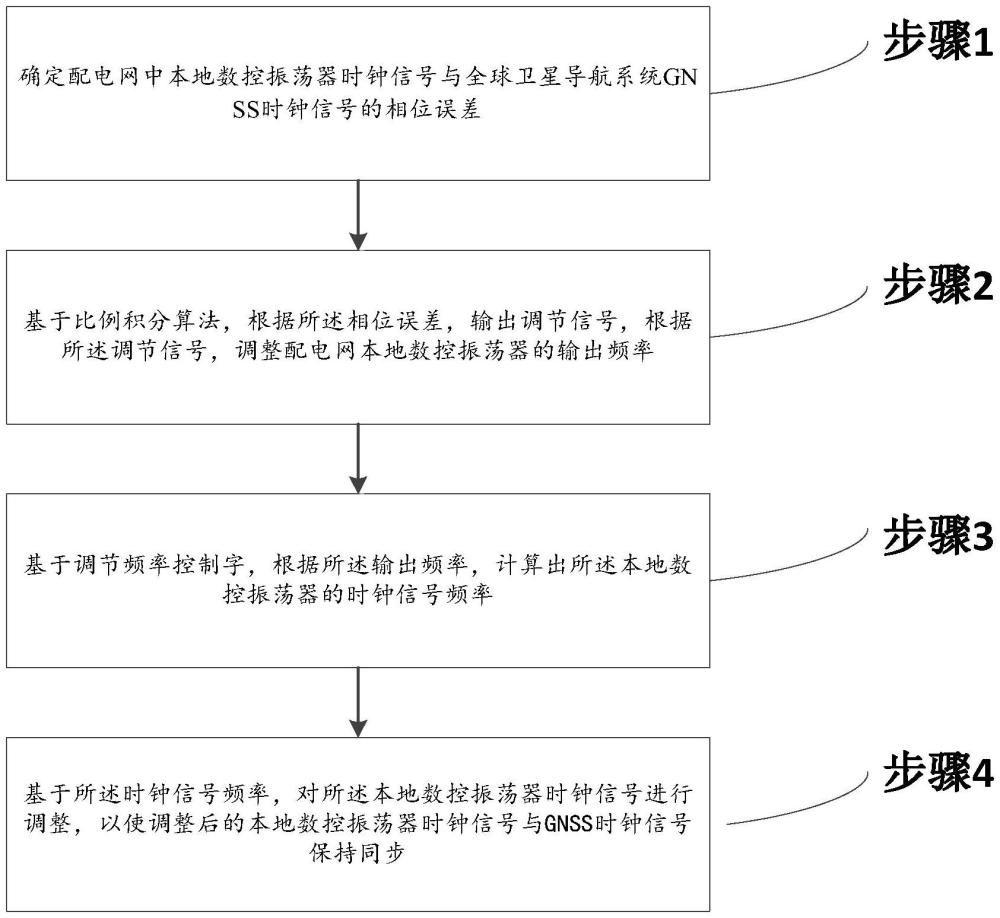 一种用于配电网的时钟同步方法及系统与流程