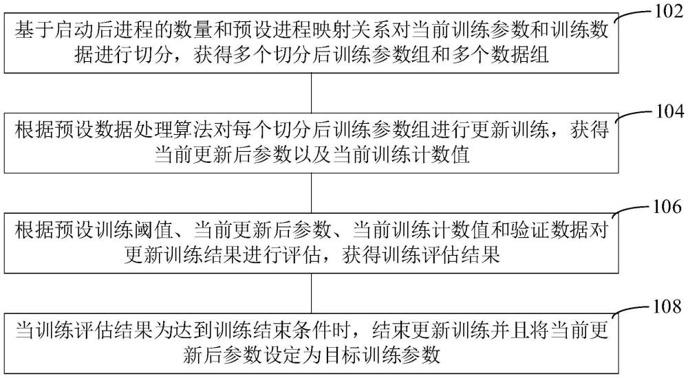 多设备训练参数更新方法、装置、计算机设备和存储介质与流程